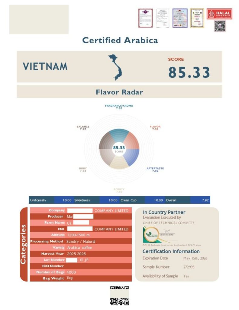 Tung氏農園のSCAカッピングスコアシート（85.33点／Excellent）